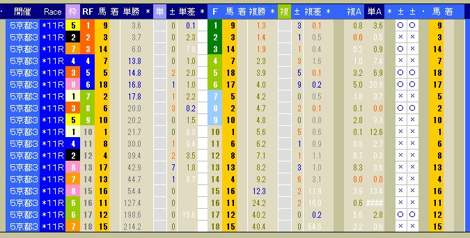 3190　▼第３８回　エリザベス女王杯。　Ｇ１前日データを掲載。　2013.11.09_c0030536_13171288.jpg