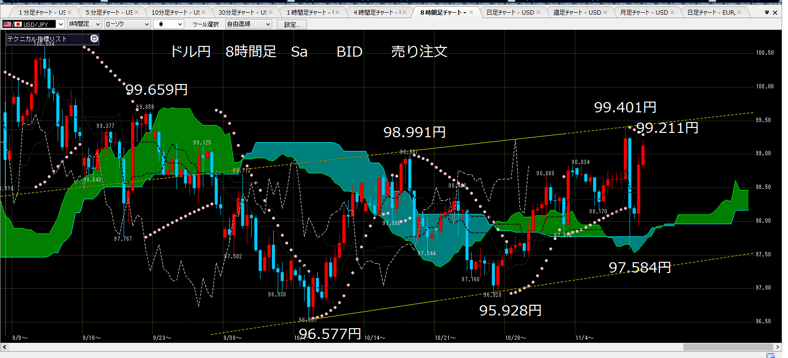 2013年11月09日土曜日　99.313円で、利益確定売り注文_c0241996_22312727.png