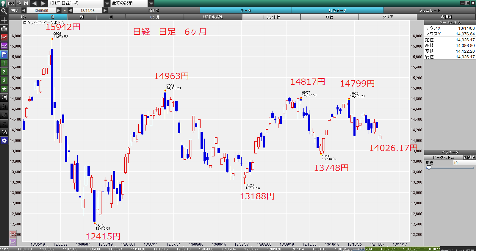 2013年11月09日土曜日　99.313円で、利益確定売り注文_c0241996_2335441.png