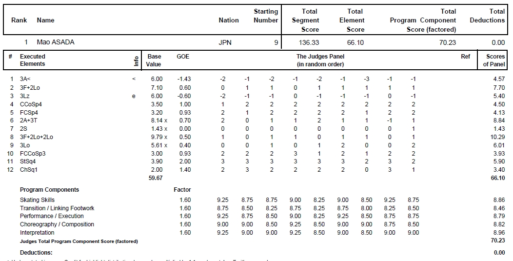 GPｼﾘｰｽﾞ NHK杯 : 女子 FS_f0039379_204618.jpg