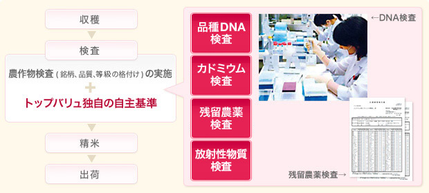 食品偽装ブーム 事の発端はイオンのコメ産地偽装 全商品の8割が中国産 告発本ミニストップ含め全撤去_b0163004_06225036.jpg