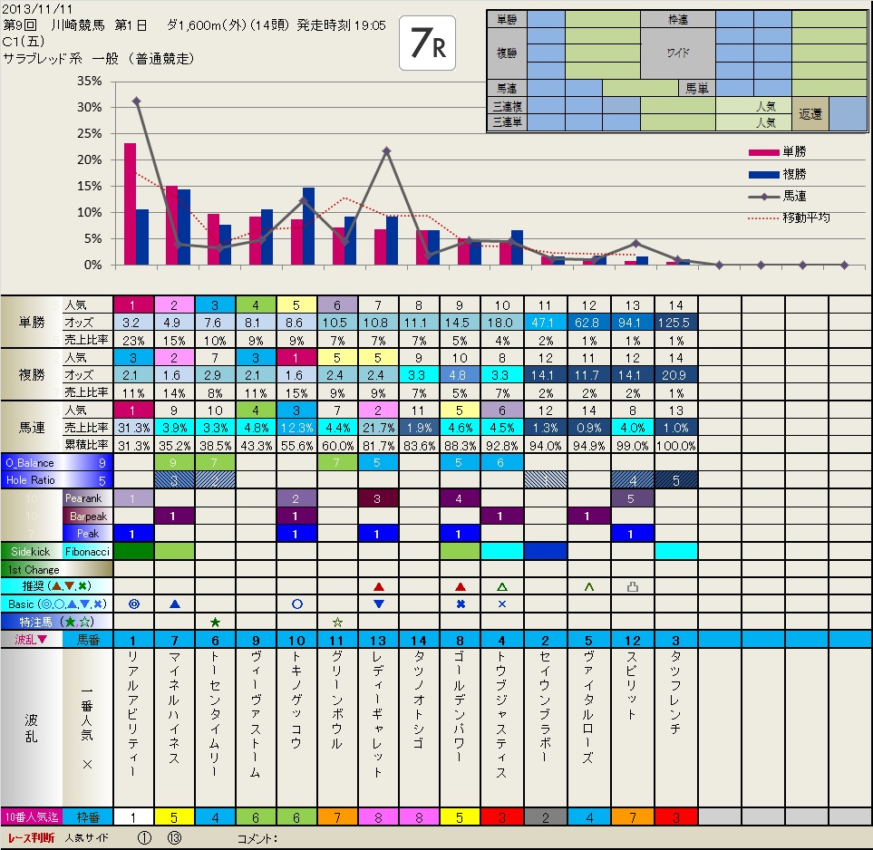 11.11  今日の Local (川崎)_b0201522_16564788.jpg