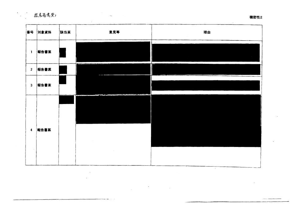 特定秘密保護法　11/18 みんなの党が微修正で合意　強行採決迫る_c0024539_20375287.jpg