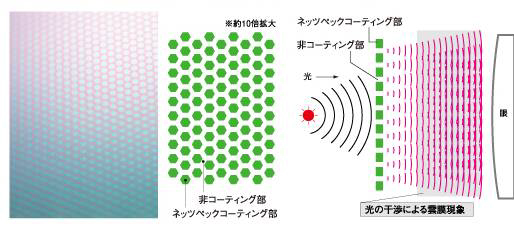 眩しい光だけをカットし視認性を高める特殊フィルター+ネッツペックレンズ・b.u.i +plus数量限定発売！_c0003493_1714521.jpg