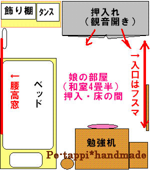 押入れのふすまに壁紙を貼る_d0116969_002099.jpg