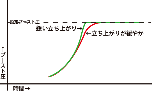 ブーストコントロール　その3_b0250720_113472.png