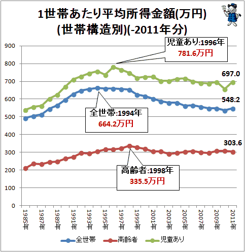 医療費増を国民はどこまで許容できるか？_b0301119_15443966.gif