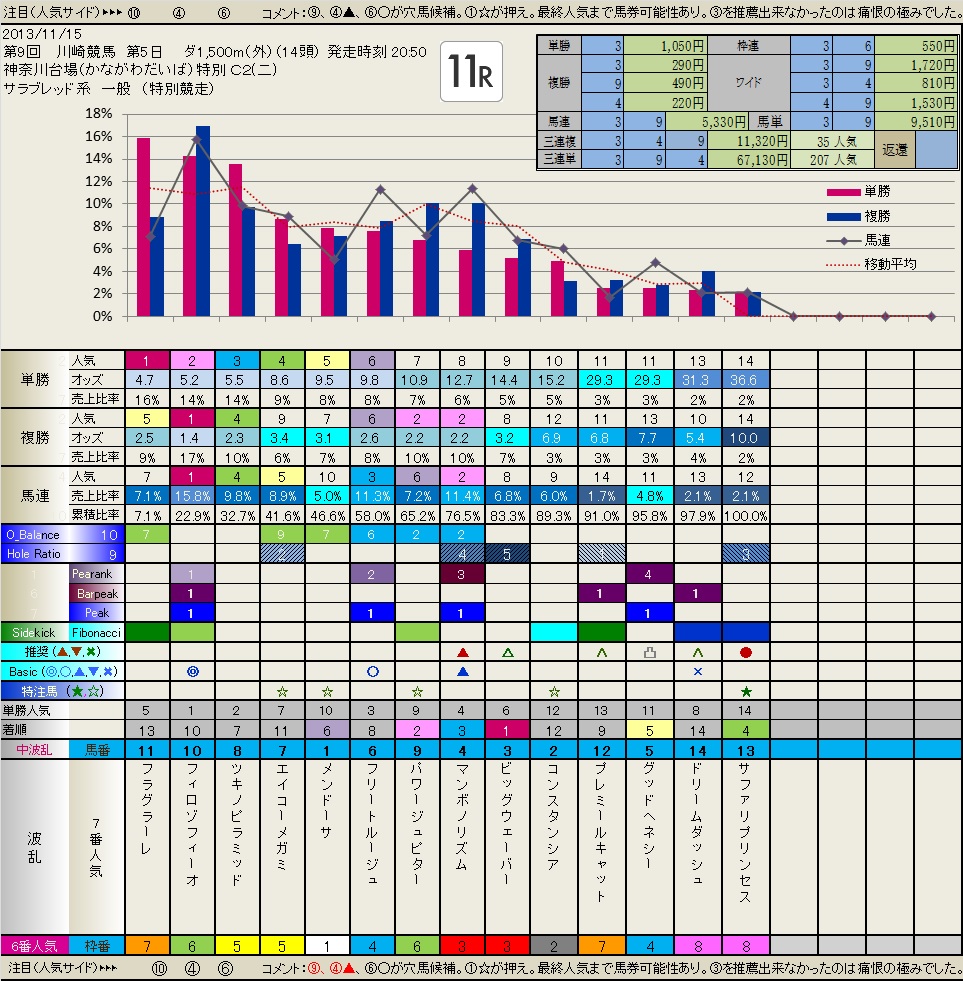 11.15　今日の Local (川崎)　　いつも有難うございます。_b0201522_2117202.jpg