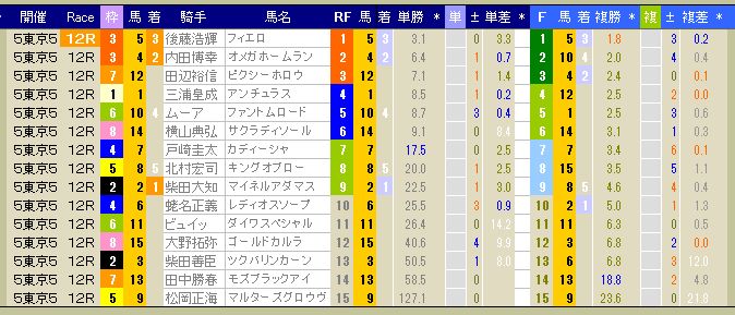 3199　▼第５回　東京競馬　５日目　　2013.11.16_c0030536_2035161.jpg