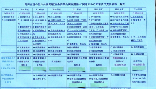 吉田副市長も嘘答弁をしていた!!／噓吐き市長に噓吐き副市長、柏原市の「まち」ではこんな行政トップらが…_b0253941_1642172.jpg