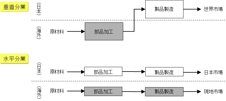 海外工場のサプライチェーン問題を考える_e0058447_22282285.png