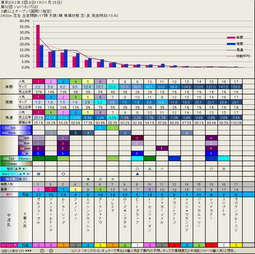 1年前のジャパンカップ　　いつも有難うございます。_b0201522_920226.jpg