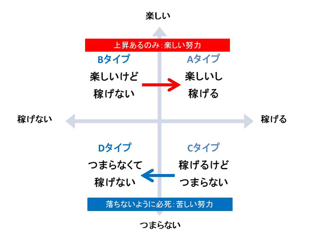 人生楽しく生きるための仕事の選び方の秘訣 かさこ塾かさこブログ2ちゃんねる5ちゃんねる