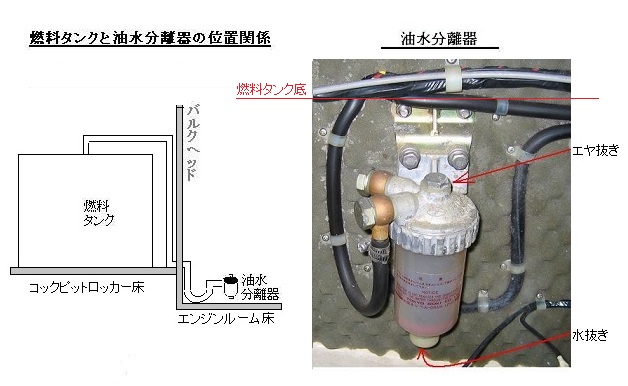 油水分離器の水抜き エヤ抜き 満天 の海 ２