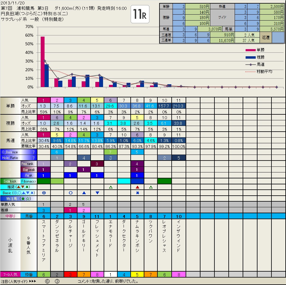 11.20 今日の Local （浦和）の結果　　いつも有難うございます。_b0201522_17225810.jpg