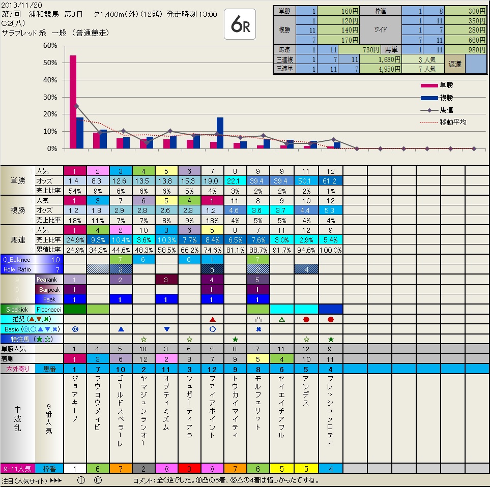 11.20 今日の Local （浦和）の結果　　いつも有難うございます。_b0201522_1725093.jpg