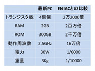 半導体技術と集積回路_d0240375_22535782.jpg