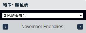 国際親善試合の得点ランキングで、本田選手が第2位に・・・_f0096508_7364842.jpg