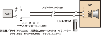 スピーカーエナコムはプロの技?_b0109511_123844.gif