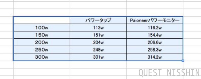 2013.11.21「Pioneerペダリングモニター、その後 No3」_c0197974_5111139.jpg
