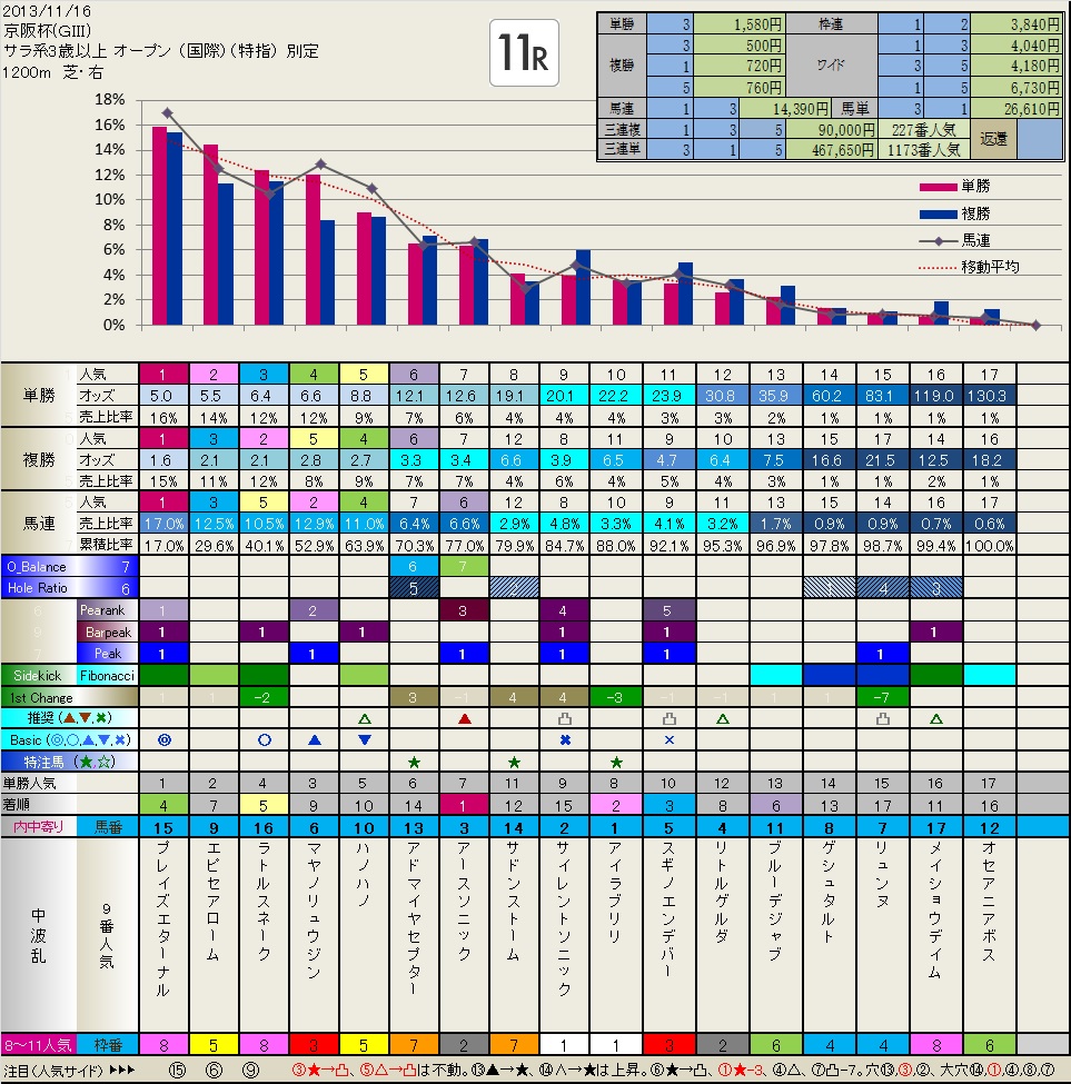 11.23  結果　ほぼ完璧な予想ができました。　　いつも有難うございます。_b0201522_16314578.jpg