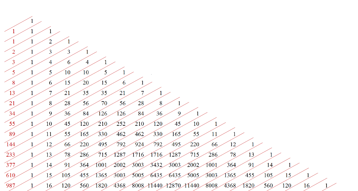 シェルピンスキーのギャスケットとスターンの二原子数列について_a0180787_23434488.gif