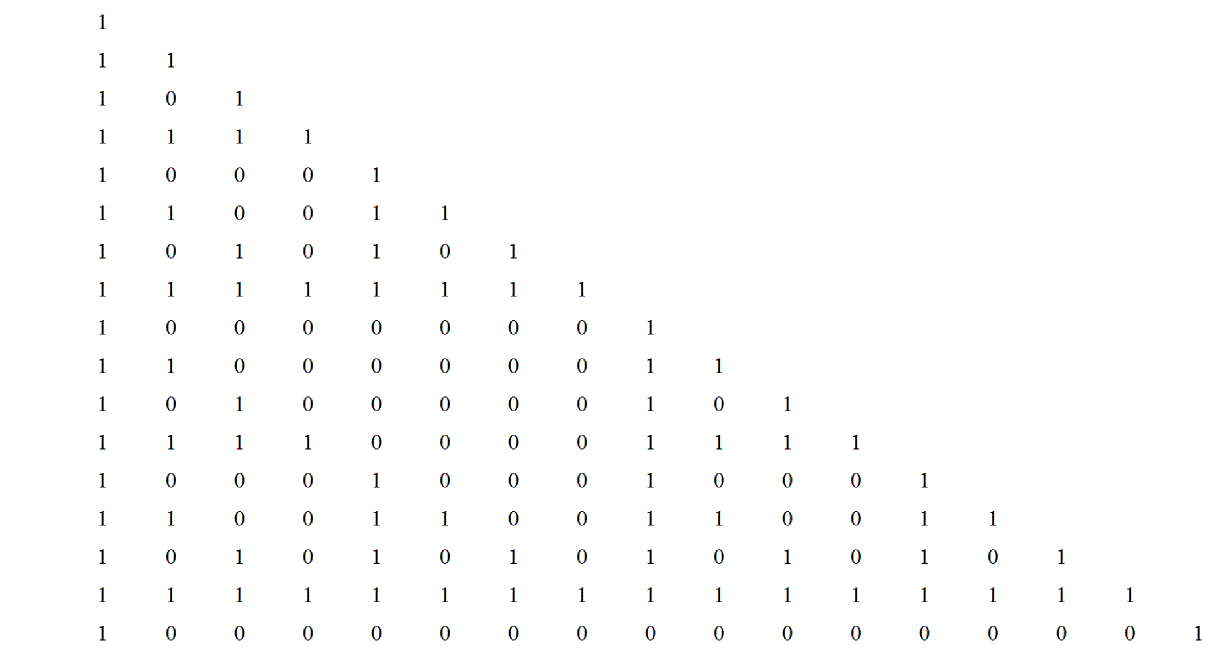 シェルピンスキーのギャスケットとスターンの二原子数列について_a0180787_23472250.gif