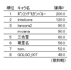 『ショットオンラインサーキット2013』最終戦結果！_c0140126_14204781.jpg