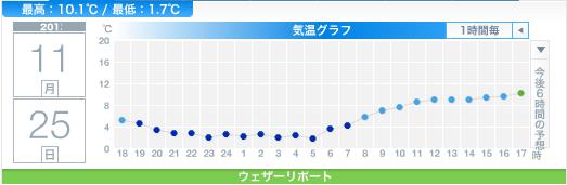 朝はなんとか持ったものの今は暴風雨_c0025115_1801792.jpg