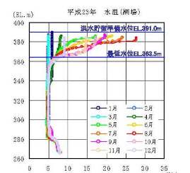 続　徳山ダムの水は「品質保証」されていない_f0197754_1404157.jpg