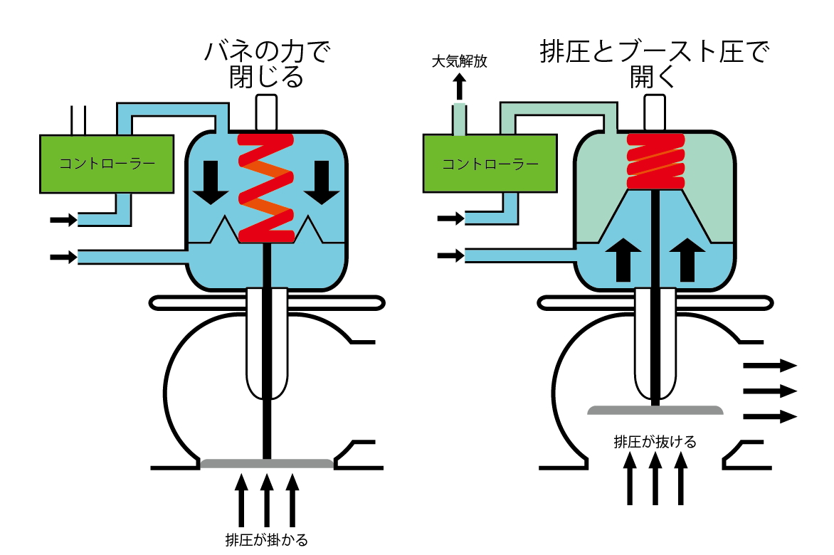 ブーストコントロール その2 Avo Motec Japanのブログ