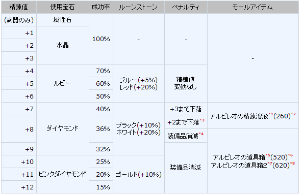 精練イベント_f0254279_0281474.png