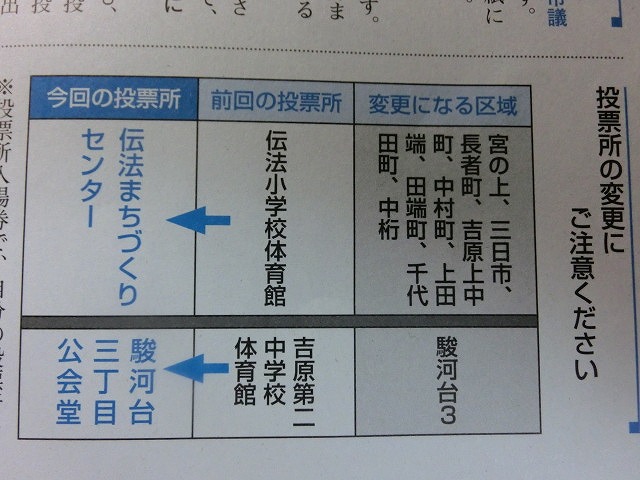 吉原二中のマンモス投票所から分離する新投票所が誕生_f0141310_7555736.jpg