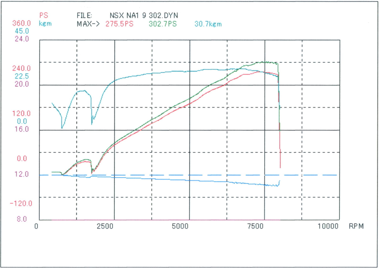 NSX　その2_b0250720_18234092.jpg