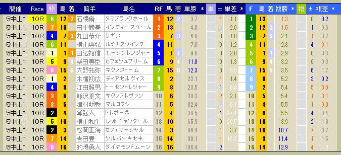 3216　▼第５回　中山競馬　１日目　　2013.11.30_c0030536_217147.jpg