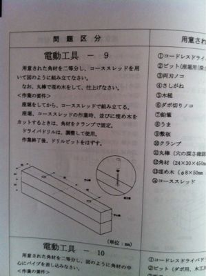 Diyアドバイザー受験 ネコカブリワークスブログ 裏庭より愛をこめて