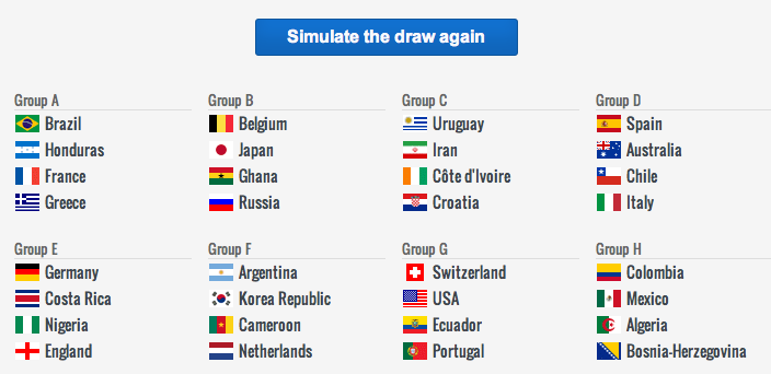 ブラジルW杯 組合せシミュレーション_a0059812_10422730.png