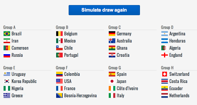 ブラジルW杯 組合せシミュレーション_a0059812_10502951.png