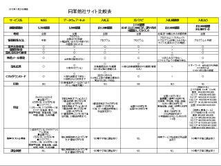 入札情報サービスの活用術_b0040332_18531750.jpg