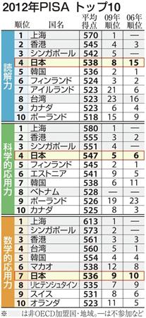 ◆南京大虐殺、数十万人、斬首…小学生や外国人ばかり見学「ピースおおさか」23年目なお自虐史観_e0006194_1422070.jpg