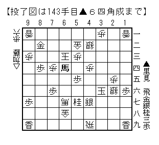 女流王座戦第３局。加藤女流王座、勝ち将棋を自爆で破れカド番に!_b0022690_19583048.gif