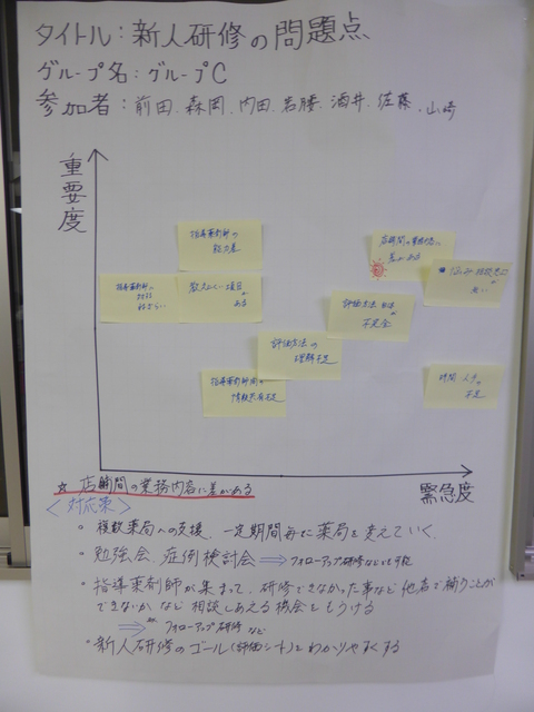 【第2回】新人薬剤師フォローアップ研修 _a0277210_15502182.jpg