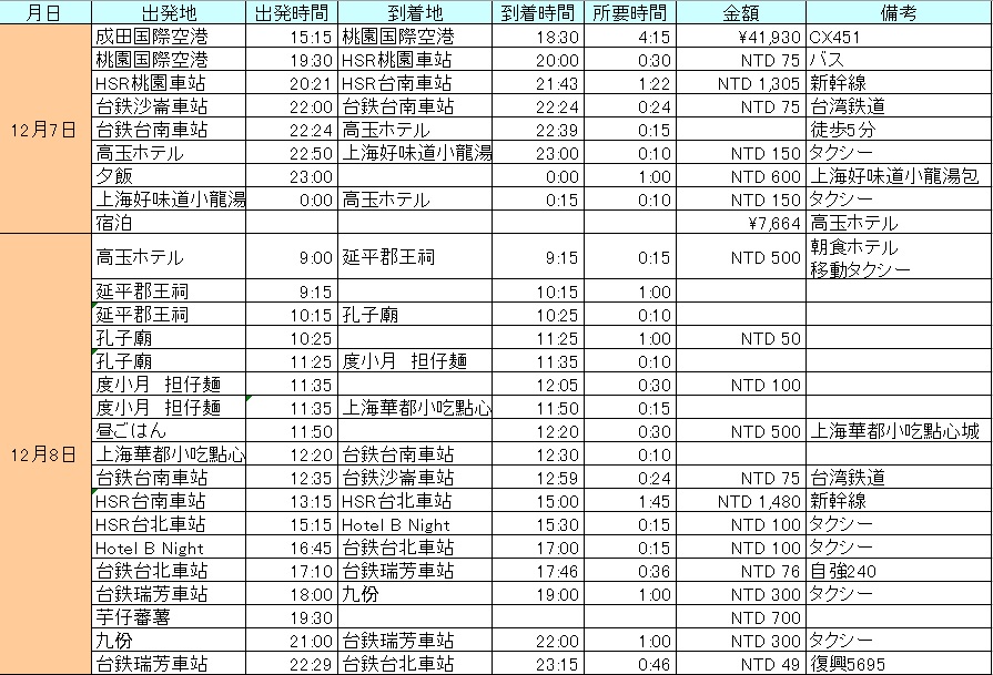 【131207】台湾旅行計画　～少し更新しました～_c0108034_18583843.jpg