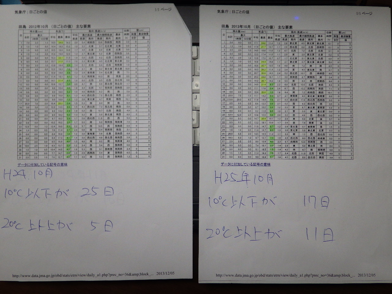 9月以降の気象データを見る!_a0256619_7275281.jpg