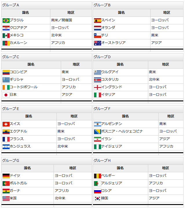 W杯組み合わせ決定!:SAMURAI BLUE_d0038951_2211259.png