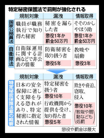 特定秘密保護法案で炙り出されたもの　マスゴミ編_e0206242_933977.jpg