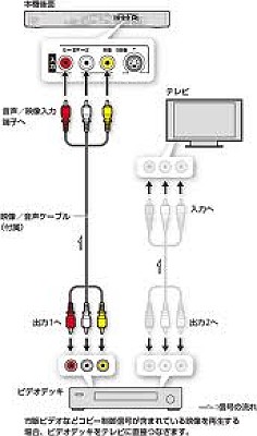 ダビング！？_e0100043_21334333.jpg