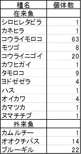 25年度第16回定例保全活動のご報告_a0263106_16311961.jpg