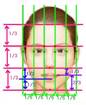 黄金 診断 の 顔 比 美人をつくる【黄金比】顔診断アプリRe:ratio Fit（リラティオフィット）で「誰でも美人」