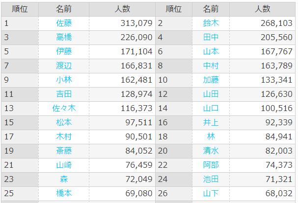 年末が近づいてくるといろんなランキングが発表される_d0061579_9252315.jpg